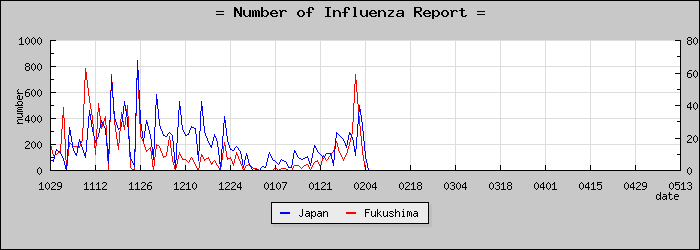 [ʡ�縩���������]