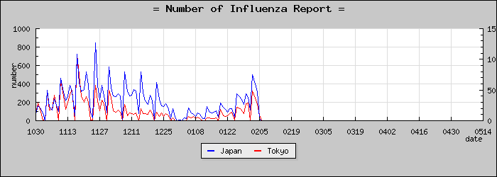 [����Ԥ��������]