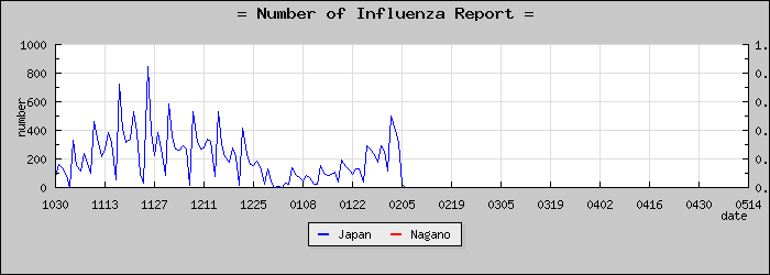 [Ĺ����������]