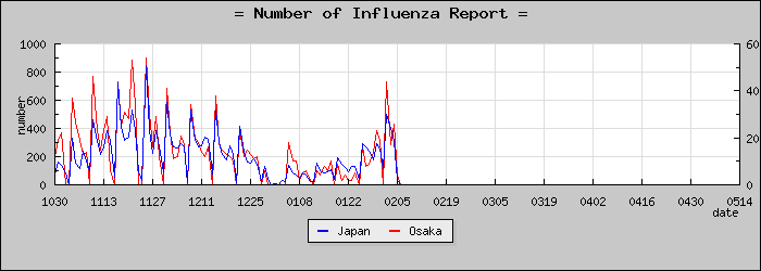 [����ܤ��������]