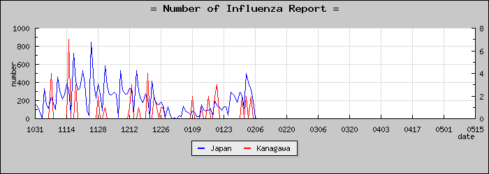 [��������������]