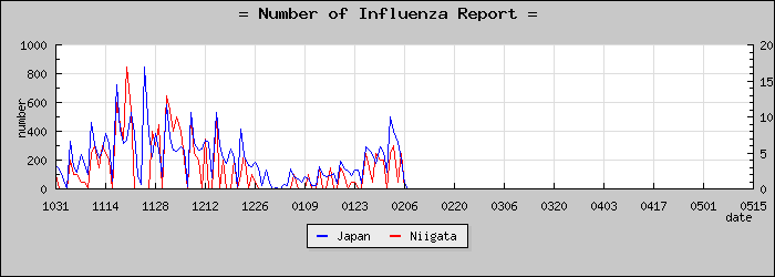 [���㸩���������]