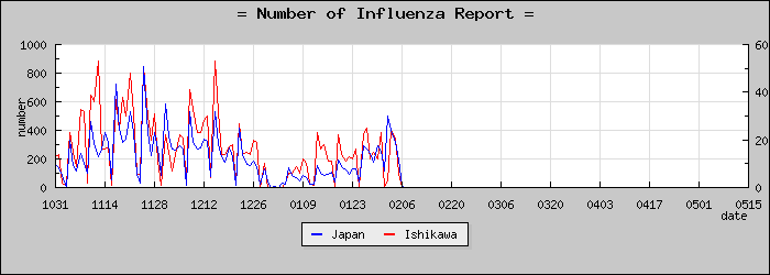 [������������]