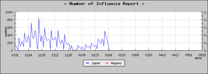 [Ĺ����������]