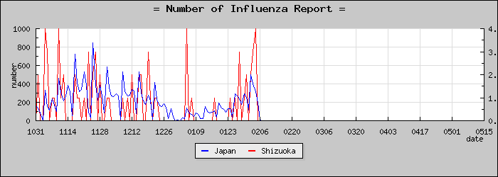 [�Ų������������]