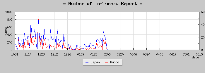 [�����ܤ��������]