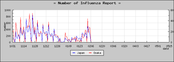 [����ܤ��������]