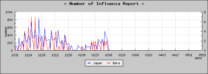 [���ɸ����������]