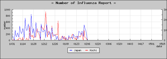 [���θ����������]