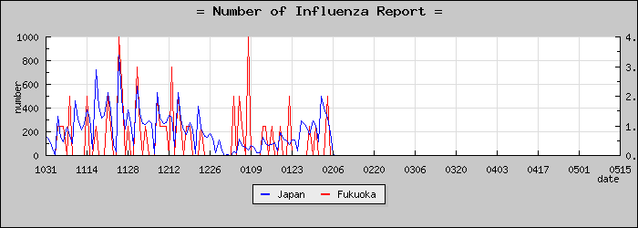 [ʡ�������������]