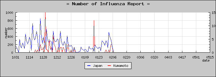 [���ܸ����������]