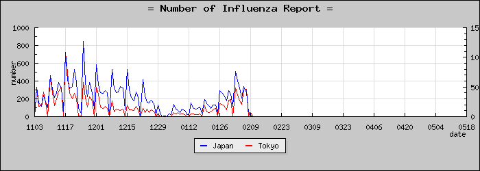 [����Ԥ��������]