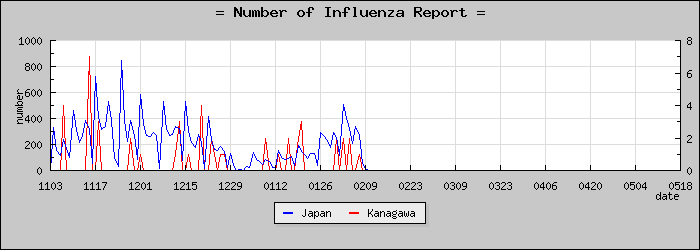 [��������������]