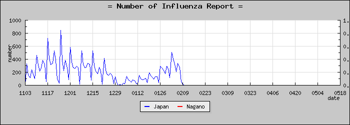 [Ĺ����������]