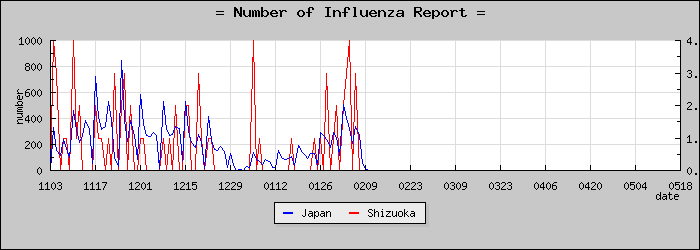 [�Ų������������]