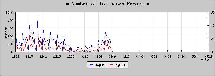 [�����ܤ��������]