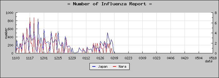 [���ɸ����������]