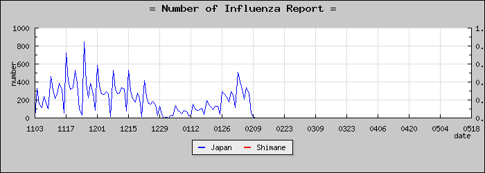 [�纬�����������]