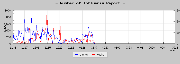 [���θ����������]