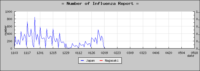 [Ĺ�긩���������]
