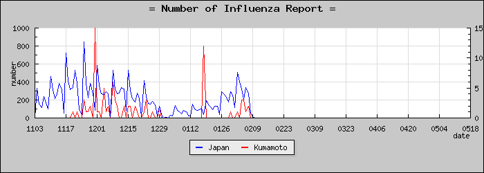 [���ܸ����������]