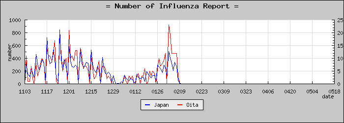 [��ʬ�����������]