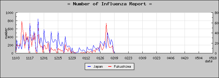 [ʡ�縩���������]