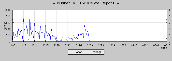 [���ڸ����������]