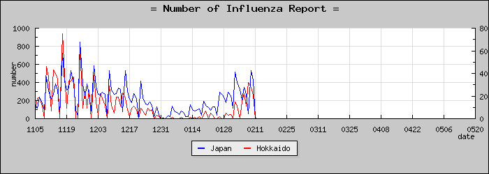 [�̳�ƻ���������]