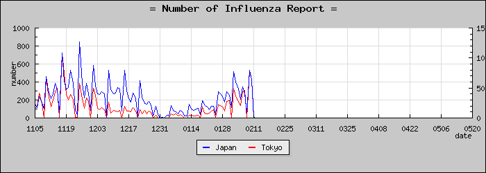 [����Ԥ��������]