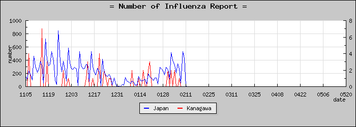 [��������������]