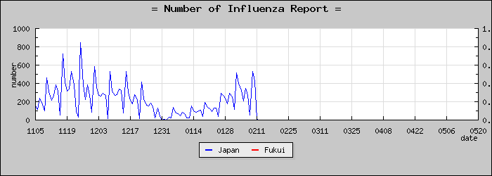 [ʡ�温���������]