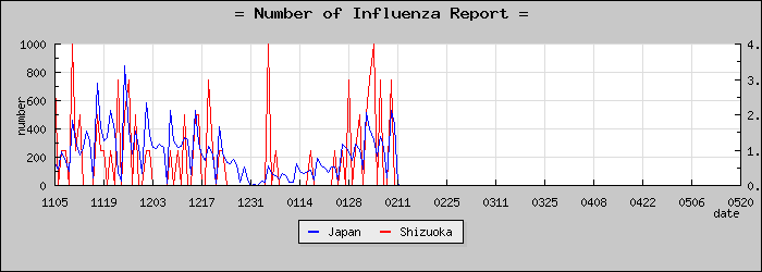 [�Ų������������]