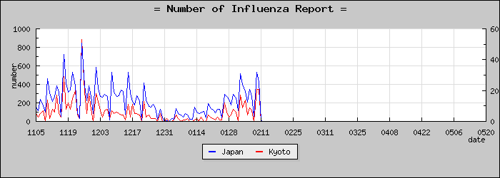 [�����ܤ��������]