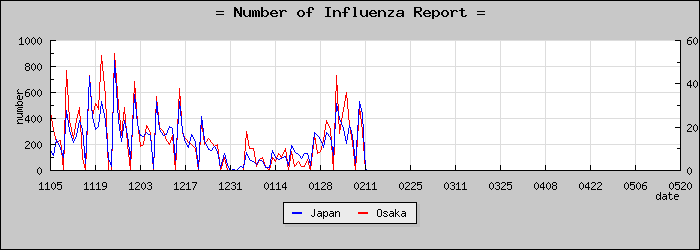 [����ܤ��������]