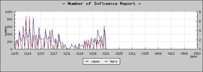 [���ɸ����������]