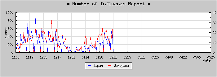 [�²λ������������]