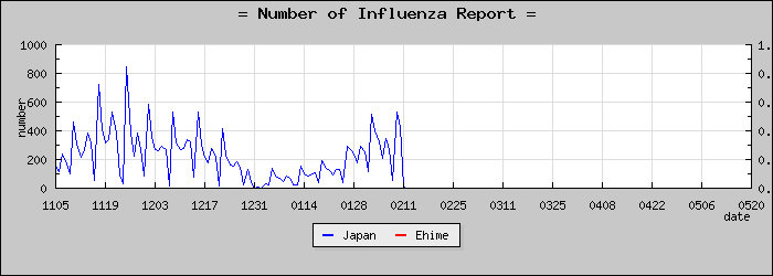 [��ɲ�����������]