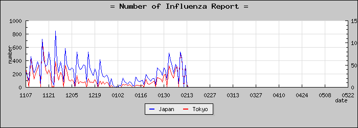 [����Ԥ��������]