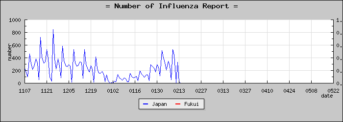 [ʡ�温���������]