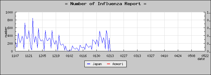 [�Ŀ������������]