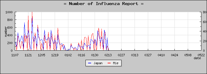 [���Ÿ����������]