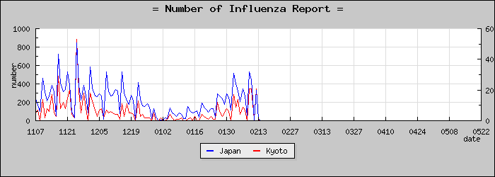 [�����ܤ��������]