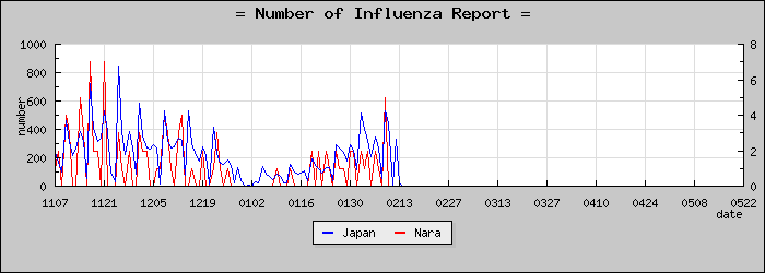 [���ɸ����������]