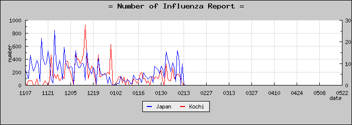 [���θ����������]