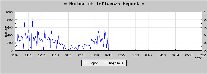 [Ĺ�긩���������]