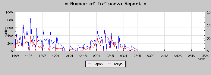 [����Ԥ��������]