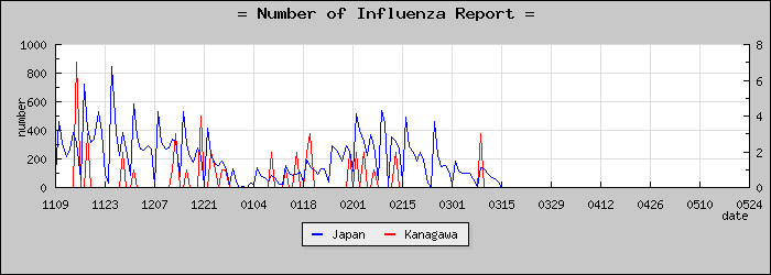 [��������������]