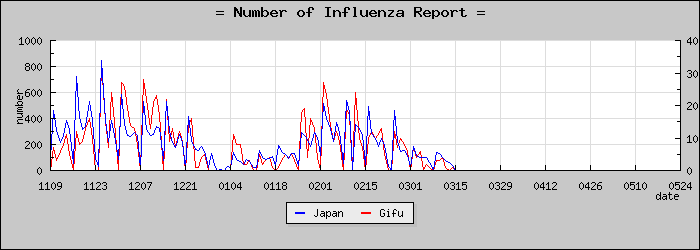 [���츩���������]