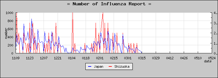 [�Ų������������]